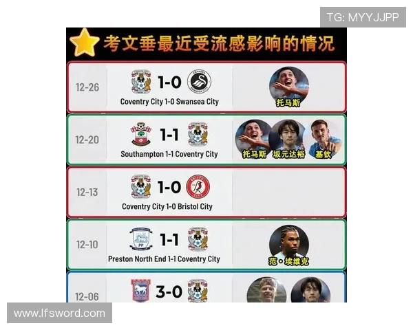 考文垂俱乐部最新动态引发球迷广泛关注赛事前景热议不断话题持续