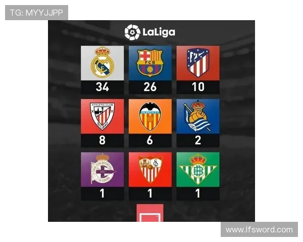 西甲历史夺冠次数排名揭秘 巴萨皇马是否能继续领跑? 西甲历史夺冠次数排名揭秘 巴萨皇马是否能继续领跑?